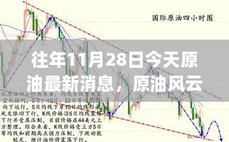 11月28日原油風(fēng)云背后的溫馨日常與油緣奇遇