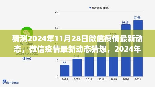 微信疫情最新動(dòng)態(tài)猜想，回顧與展望至2024年11月28日