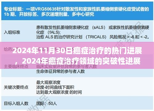 2024年11月30日癌癥治療的熱門進(jìn)展，2024年癌癥治療領(lǐng)域的突破性進(jìn)展