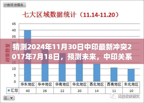 中印關(guān)系演變分析，沖突到合作的新挑戰(zhàn)與機(jī)遇預(yù)測 —— 展望未來至2024年11月