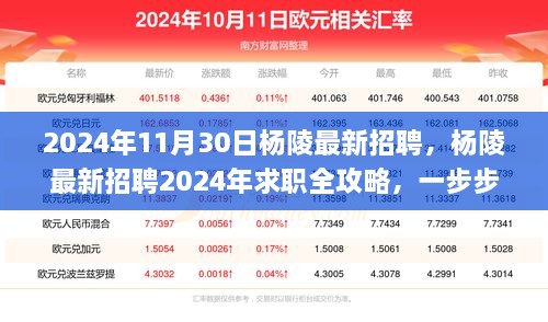 楊陵最新招聘全攻略，求職指南助你成功應(yīng)聘心儀職位（2024年）