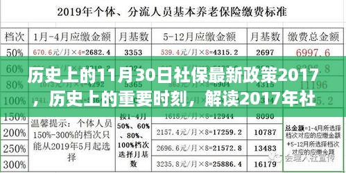 解讀歷史上的重要時(shí)刻，社保政策變革及其影響——以2017年社保政策為例的探討