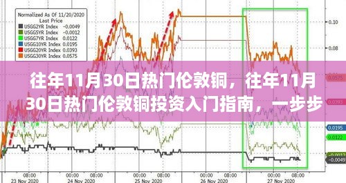 往年11月30日倫敦銅投資熱點(diǎn)解析，入門指南與參與步驟