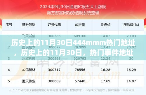 歷史上的11月30日熱門事件探討，深遠(yuǎn)影響的地址與事件回顧