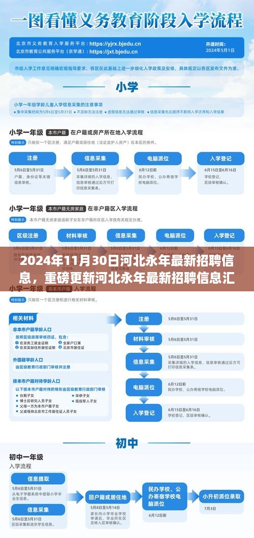 2024年11月30日河北永年最新招聘信息，重磅更新河北永年最新招聘信息匯總（2024年11月30日版）——你的職業(yè)起點(diǎn)，從這里起航