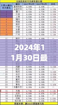 2024年11月30日最新存款利率2017，2024年最新存款利率下的自然之旅，尋找內(nèi)心的寧?kù)o與平和