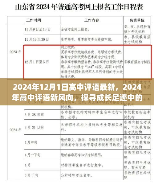 2024年高中評(píng)語(yǔ)新風(fēng)向，深度洞察成長(zhǎng)足跡與未來(lái)展望