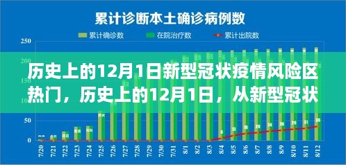 歷史上的12月1日，從疫情風險區(qū)走向希望之光的勵志歷程