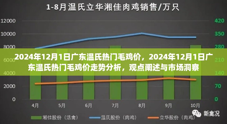 2024年12月1日廣東溫氏毛雞價(jià)走勢分析與市場洞察