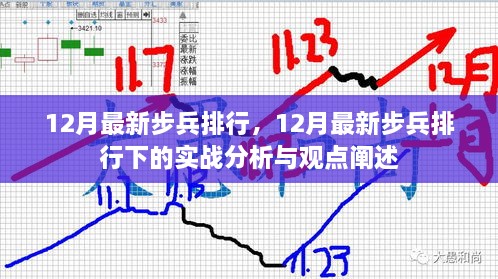 12月最新步兵排行及實戰(zhàn)分析與觀點闡述