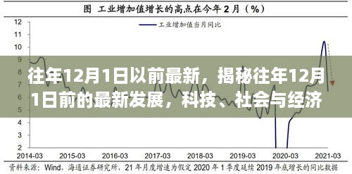 揭秘往年12月前科技、社會與經(jīng)濟三大領(lǐng)域的最新發(fā)展焦點