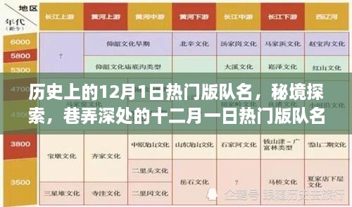 秘境探索與巷弄深處的十二月一日熱門版隊名特色小店，歷史上的隊名回顧