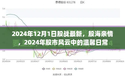 股戰(zhàn)最新動態(tài)，股市風(fēng)云中的溫馨日常與股海親情