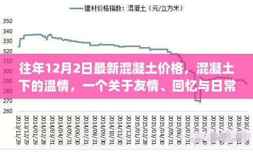 混凝土下的溫情，友情、回憶與日常的交織——?dú)v年12月2日混凝土價(jià)格回顧