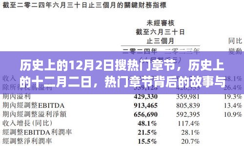 歷史上的十二月二日，熱門章節(jié)背后的故事與觀點碰撞揭秘