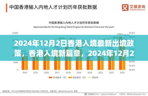 香港入境新篇章揭秘，最新出境政策與奇遇重逢時刻（2024年12月2日）