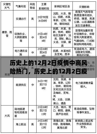 歷史上的12月2日疫情中高風險應對指南，全面保障健康與安全