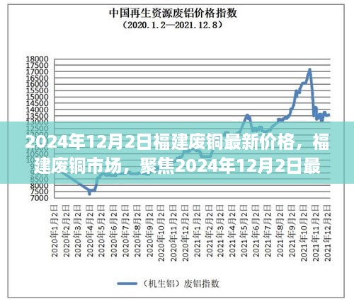 2024年12月2日福建廢銅最新價(jià)格，福建廢銅市場(chǎng)，聚焦2024年12月2日最新價(jià)格及其深遠(yuǎn)影響