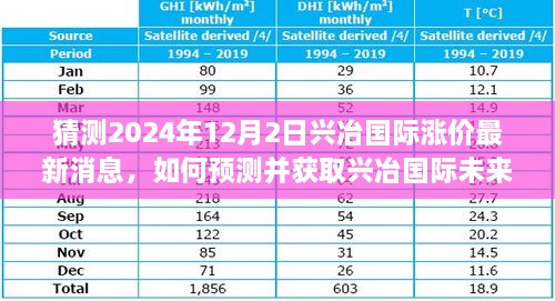 揭秘興冶國(guó)際未來(lái)漲價(jià)趨勢(shì)，最新動(dòng)態(tài)分析與預(yù)測(cè)指南（2024年12月版）