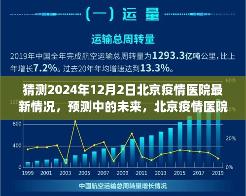 北京疫情醫(yī)院未來展望，2024年視角的醫(yī)院最新情況預(yù)測與未來展望（疫情猜測）