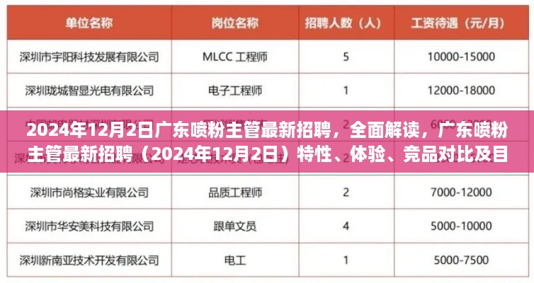 廣東噴粉主管最新招聘解讀，特性、體驗、競品對比與目標(biāo)用戶分析（2024年）