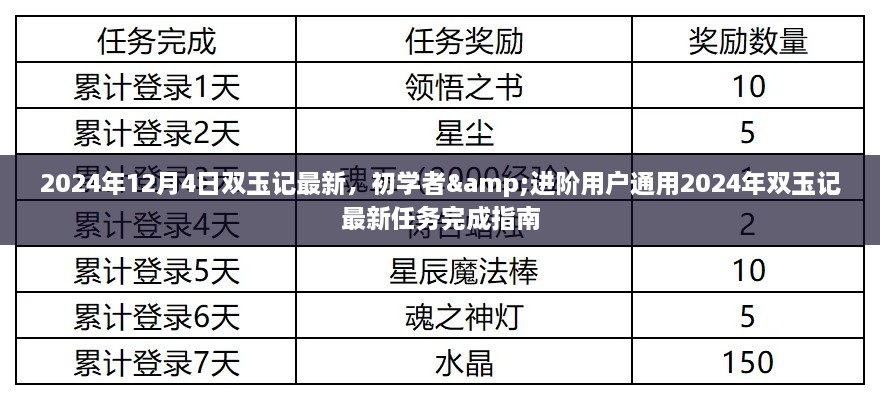 雙玉記最新任務(wù)完成指南，初學(xué)者與進(jìn)階用戶通用指南（2024年雙玉記最新資訊）