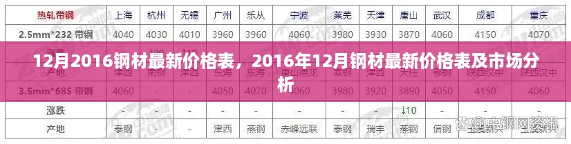 2016年12月鋼材價(jià)格表及市場(chǎng)分析，最新市場(chǎng)動(dòng)態(tài)