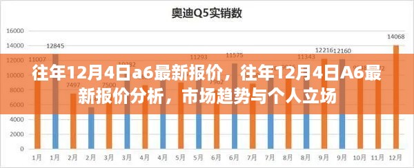 往年12月4日A6車型最新報價概覽，市場分析與趨勢預測個人立場解讀