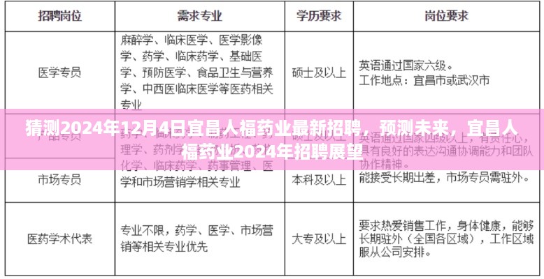 宜昌人福藥業(yè)未來招聘展望，預測2024年最新招聘動態(tài)與機遇