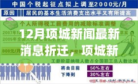 項城新聞熱點聚焦，12月最新折遷消息及各方觀點探析