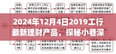 探秘寶藏！揭秘工商銀行特色理財產品發(fā)布，帶你了解最新理財產品資訊