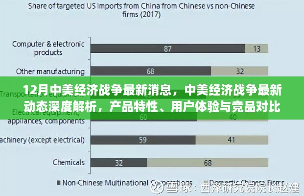 中美經(jīng)濟戰(zhàn)爭最新動態(tài)深度解析，產(chǎn)品特性、用戶體驗與競品對比分析