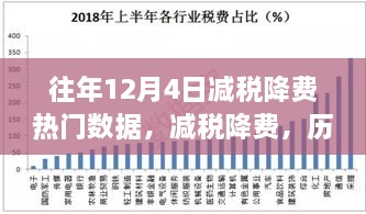 歷年12月4日減稅降費(fèi)數(shù)據(jù)回顧，深刻影響與數(shù)字印記