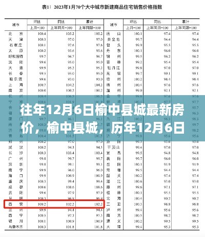 榆中縣城歷年12月6日房價(jià)回顧，科技助力重塑居住夢想的新紀(jì)元房價(jià)揭秘