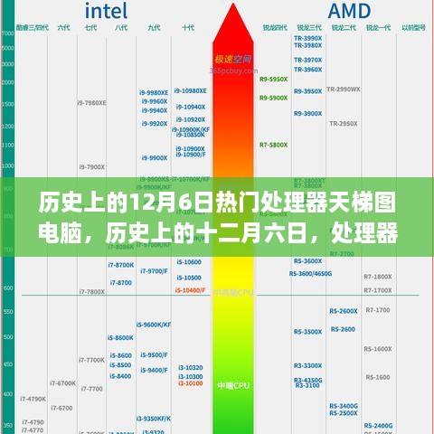 歷史上的處理器天梯圖演變之旅，十二月六日的電腦處理器發(fā)展回顧