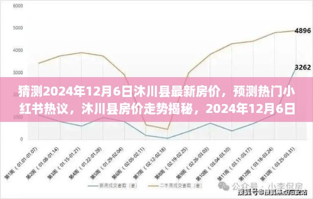 揭秘沐川縣房價走勢，預測2024年最新房價及小紅書熱議揭秘