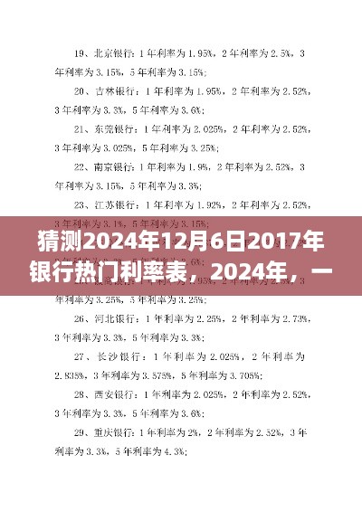 2024年銀行利率預(yù)測，一場關(guān)于心靈寧靜的利率探索之旅