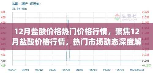 12月鹽酸價格行情深度解析，市場動態(tài)與熱門價格走勢聚焦