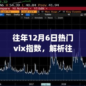 往年12月6日熱門VIX指數(shù)深度解析，市場波動中的觀察與洞察之眼