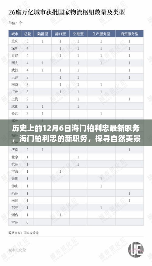 探尋自然美景之旅，海門柏利忠新職務(wù)啟程于寧靜的12月6日