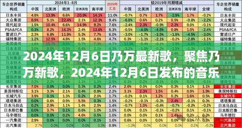 乃萬新歌解析，2024年12月6日發(fā)布之作的音樂魅力