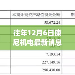 揭秘康尼機(jī)電革新之作，歷年12月6日最新科技成就引領(lǐng)未來(lái)生活新篇章體驗(yàn)