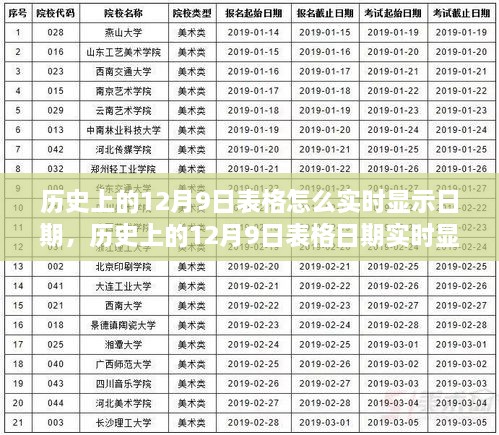 歷史上的12月9日表格實(shí)時(shí)顯示功能詳解，評(píng)測(cè)與介紹