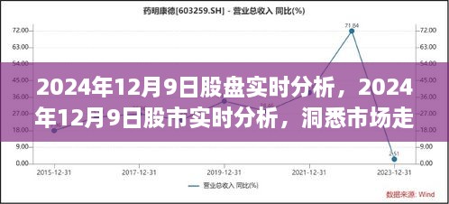 洞悉市場(chǎng)走勢(shì)，2024年12月9日股市實(shí)時(shí)分析與投資先機(jī)