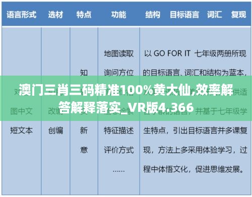 澳門三肖三碼精準(zhǔn)100%黃大仙,效率解答解釋落實_VR版4.366