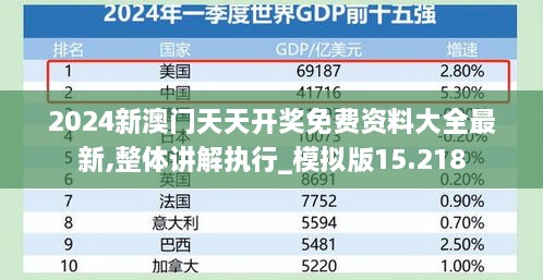 2024新澳門天天開獎(jiǎng)免費(fèi)資料大全最新,整體講解執(zhí)行_模擬版15.218