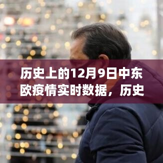 歷史上的12月9日中東歐疫情實時數(shù)據(jù)概覽及分析，疫情實時數(shù)據(jù)與趨勢分析??