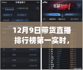 揭秘科技巔峰對決，12月9日帶貨直播排行榜首席的高科技產品直播秀