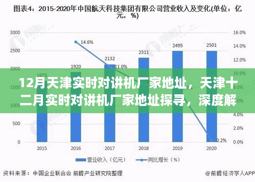 天津?qū)崟r對講機廠家深度探尋與解析，十二月最新地址指南