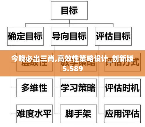 今晚必出三肖,高效性策略設(shè)計_創(chuàng)新版5.589